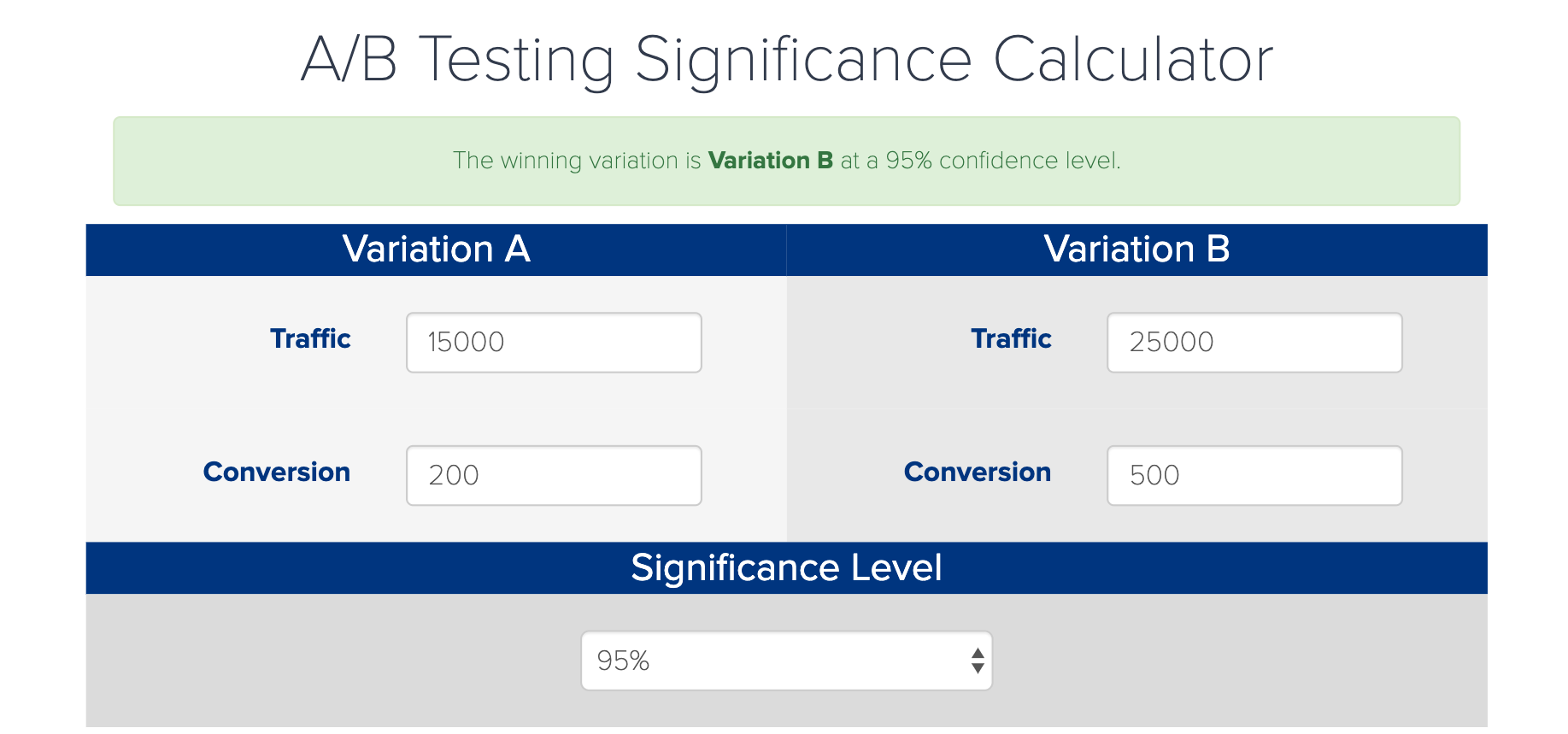 ab test significance calculator