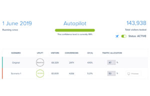 What Is Convertize? | Convertize A/B Testing And Website Optimization