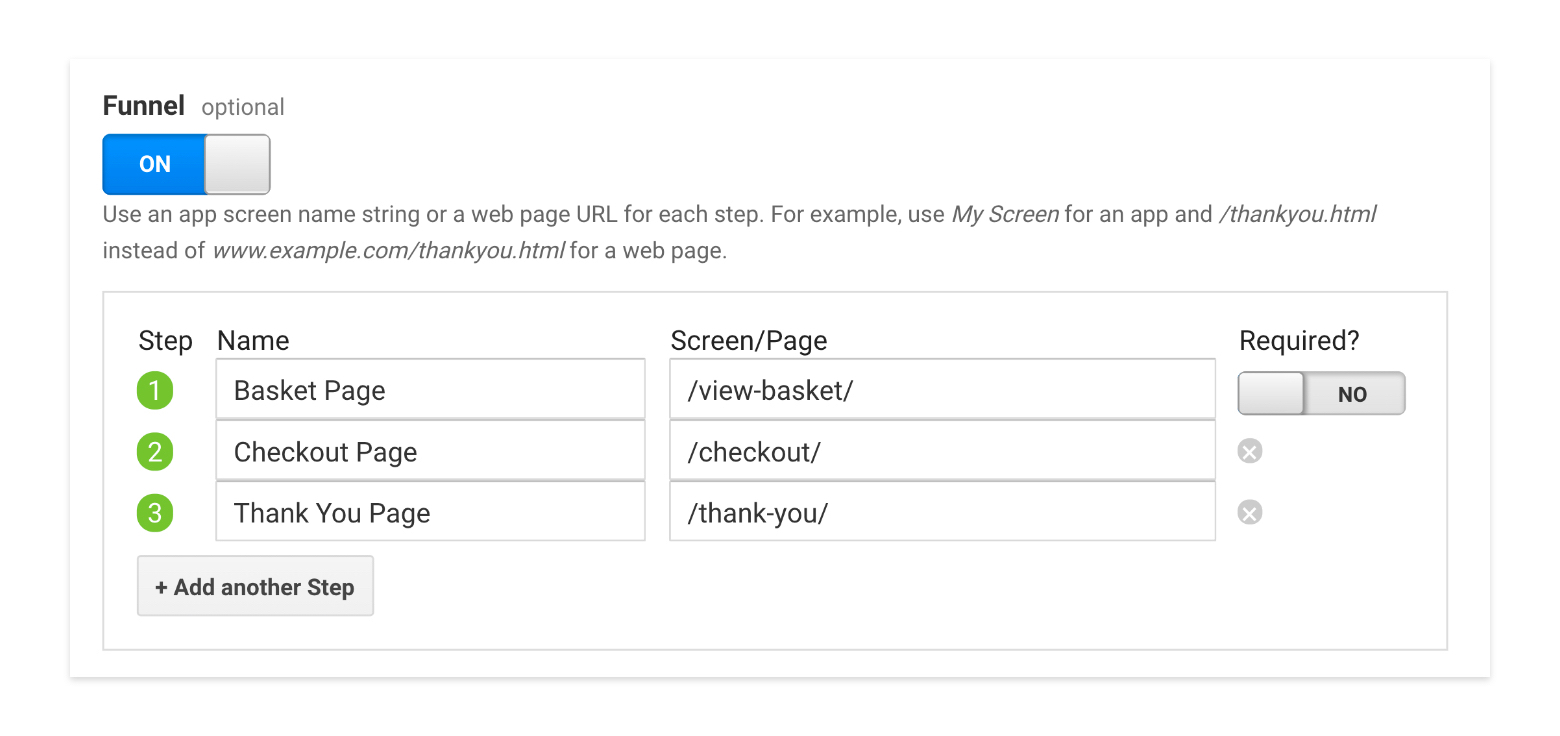 what to test funnel