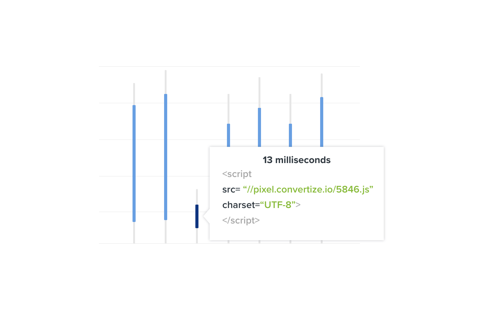 faster page loading ab tests