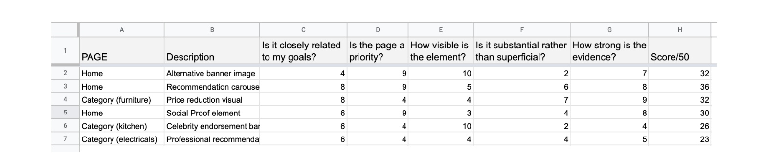 what to a/b test