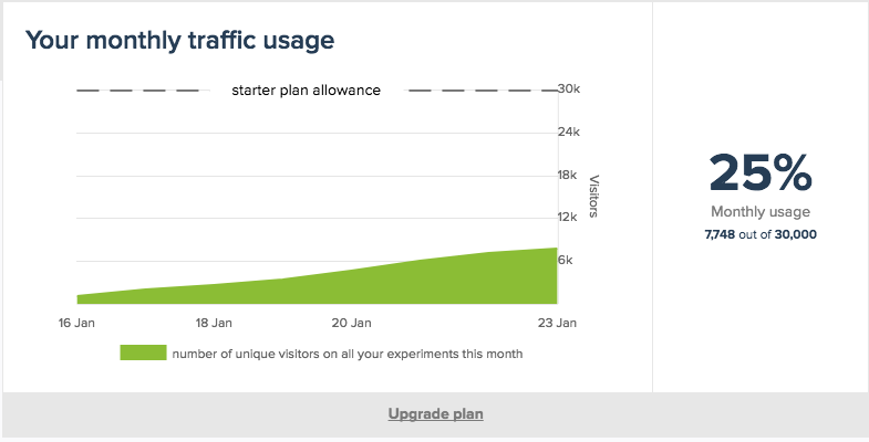 Convertize monthly usage