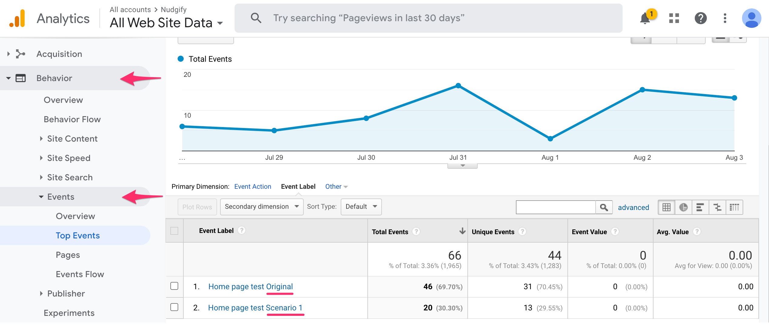 google analytics ab test