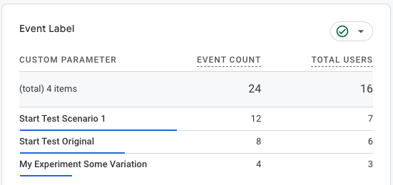 GA4 Event Label metrics