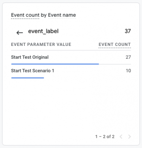 GA4 Realtime - Event Label metrics